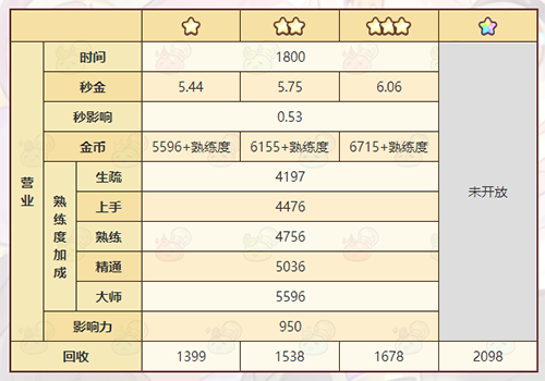 诺弗兰物语图片