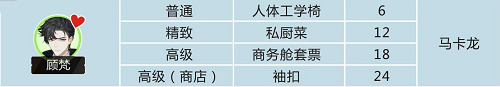 绝对演绎顾梵礼物送什么 好感度培养攻略