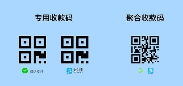 微信支付宝银行卡三合一收款码怎么申请