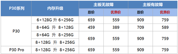 华为p30内存可以扩展吗(华为p30手机内存可以扩展吗)