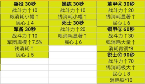 无悔华夏春秋战国军事政策怎么选