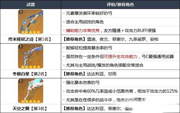 原神游戏图片11