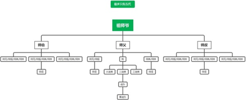 江湖悠悠师门系统玩法攻略2