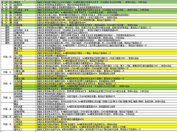 元素入侵者控制暴击流整体思路