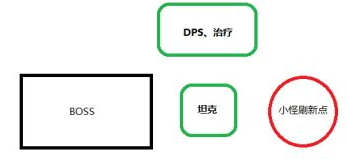 黎明之海魔鬼船BOSS打法攻略4