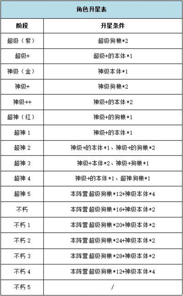 银河之力天刃计划攻略图3