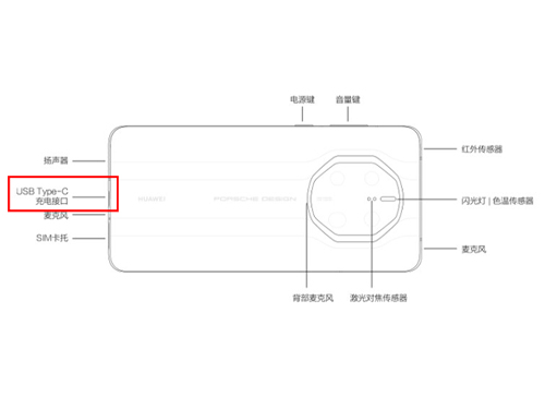 华为mate50rs保时捷如何插耳机