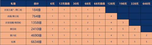 一念逍遥星辰变联动氪金攻略