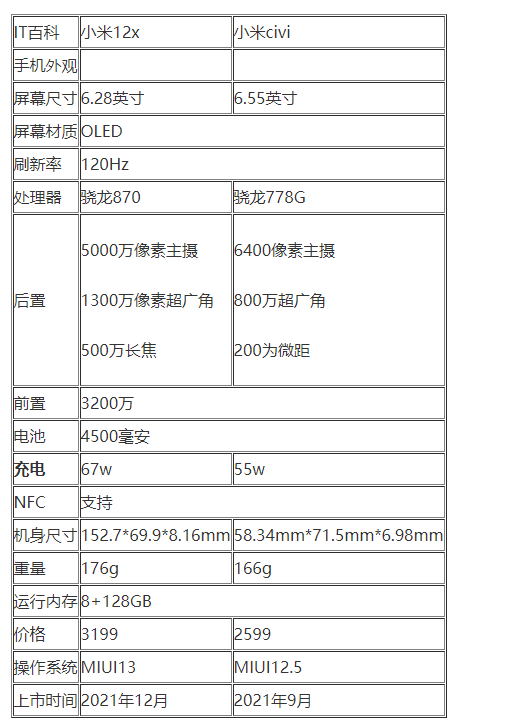 小米civi2和小米12哪个好(小米civi和小米11青春版哪个值得买)