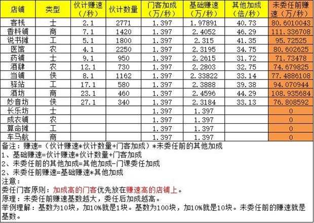 《叫我大掌柜》算法截图