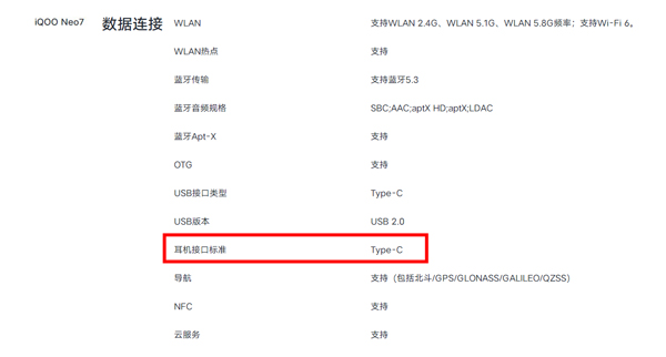 iqooneo7耳机孔在哪里