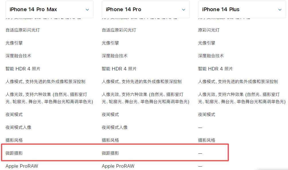 iphone14plus支持微距功能吗(iphone12promax有微距功能吗)