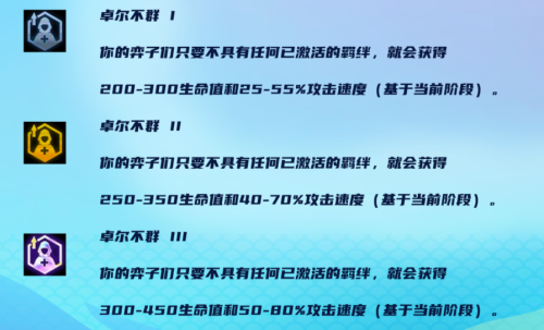 金铲铲之战S8卓尔不群阵容玩法攻略2