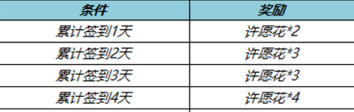 王者荣耀2月16日更新了什么