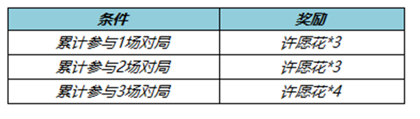 王者荣耀2月16日更新了什么