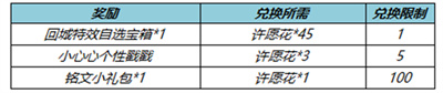 王者荣耀纸鸢寄愿回城特效哪里领